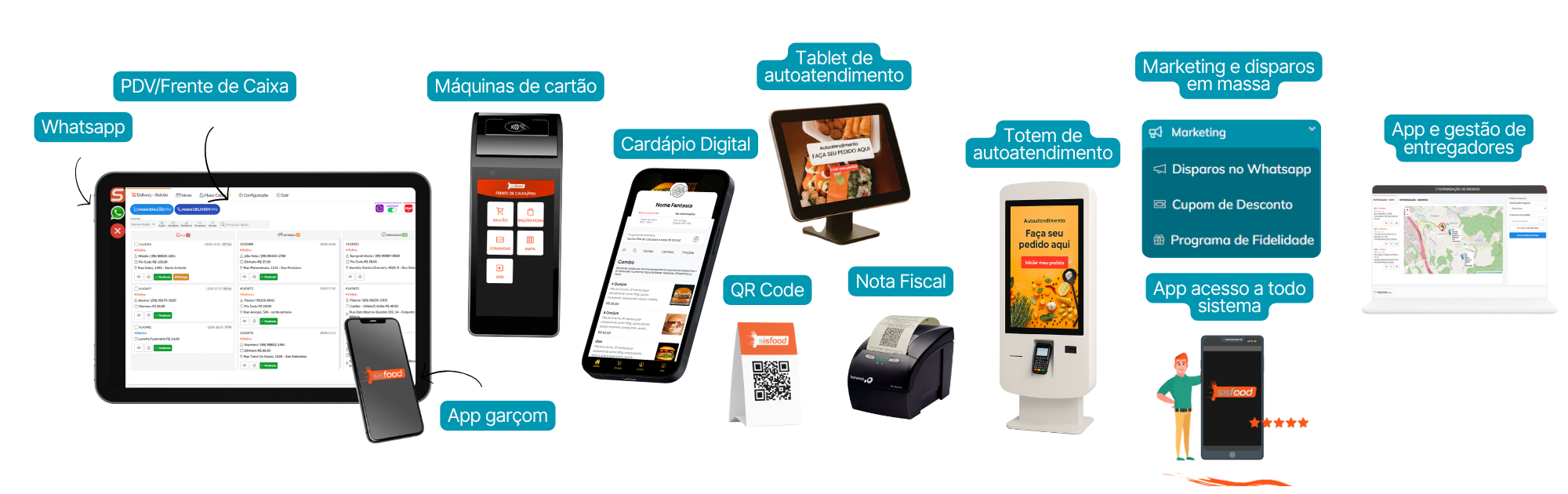 Sistema completo para restaurantes com emissão de nota fiscal