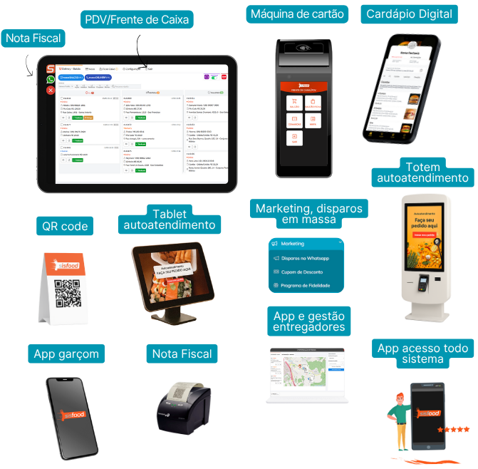 Sistema completo para restaurantes com emissão de nota fiscal